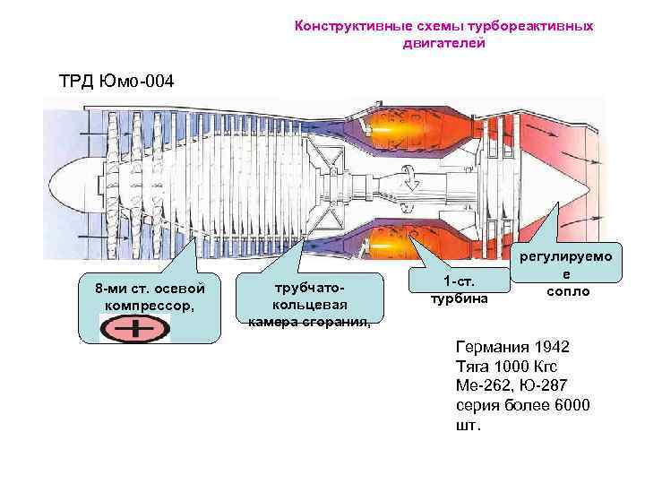 Конструктор авиационных двигателей зарплата