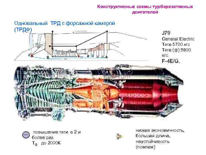 Двигатель с форсажной камерой