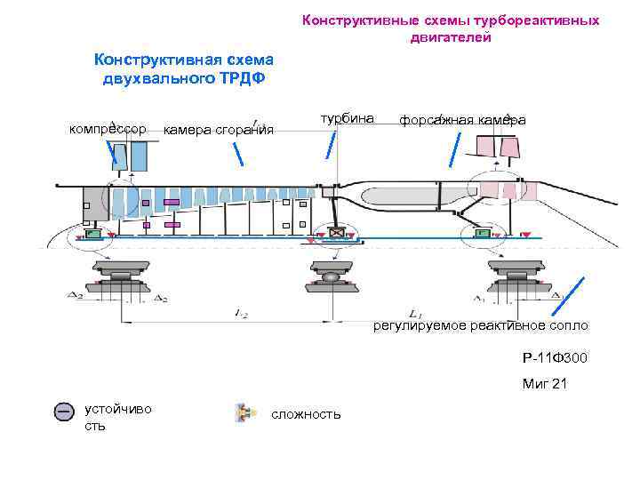 Конструктор авиационных двигателей зарплата