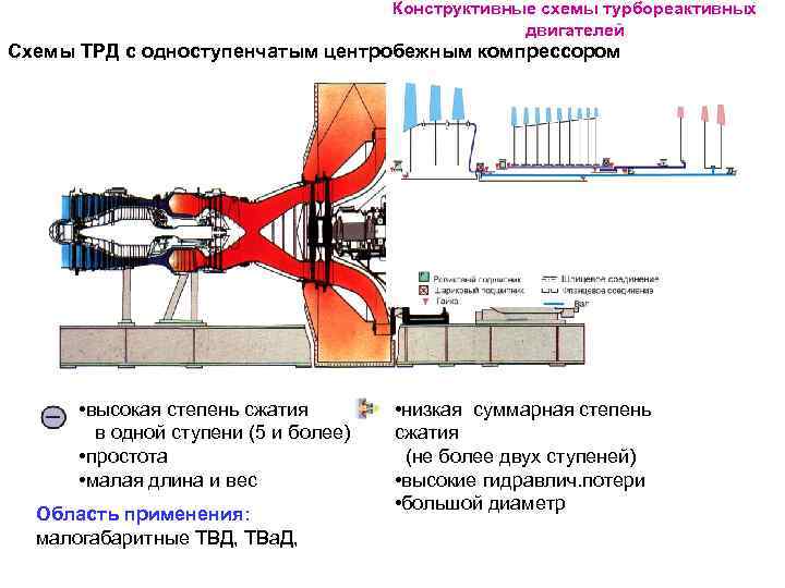 Основные конструктивные параметры двигателя