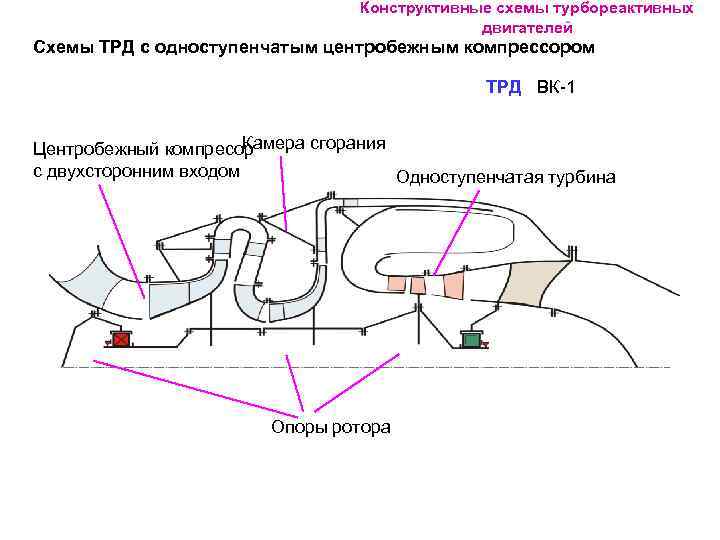 Конструктивная схема двигателя