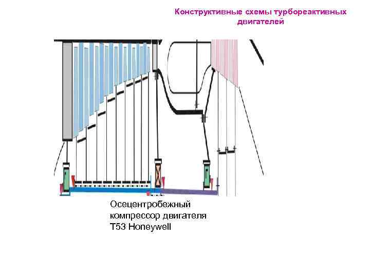 Конструктивные схемы турбореактивных двигателей Осецентробежный компрессор двигателя Т 53 Honeywell 