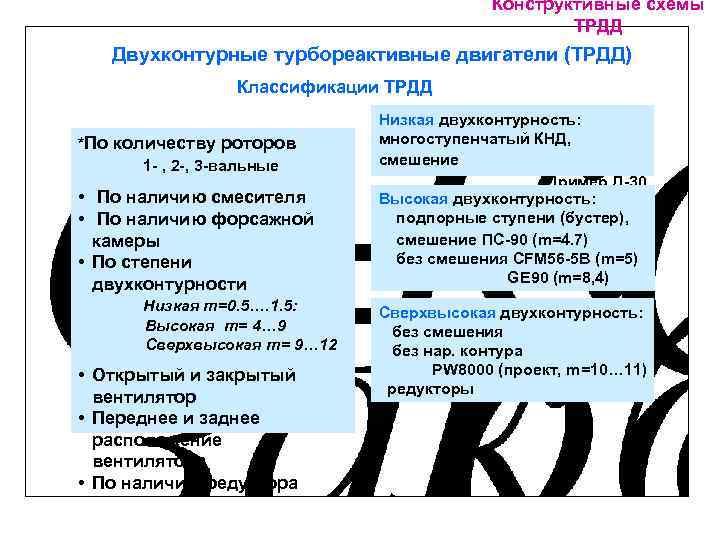 Конструктивные схемы ТРДД Двухконтурные турбореактивные двигатели (ТРДД) Классификации ТРДД *По количеству роторов 1 -