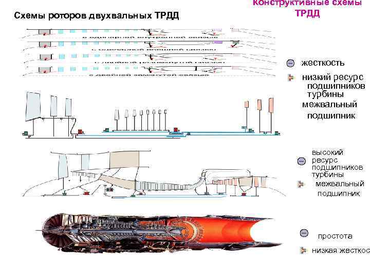 Входные устройства авиационных двигателей