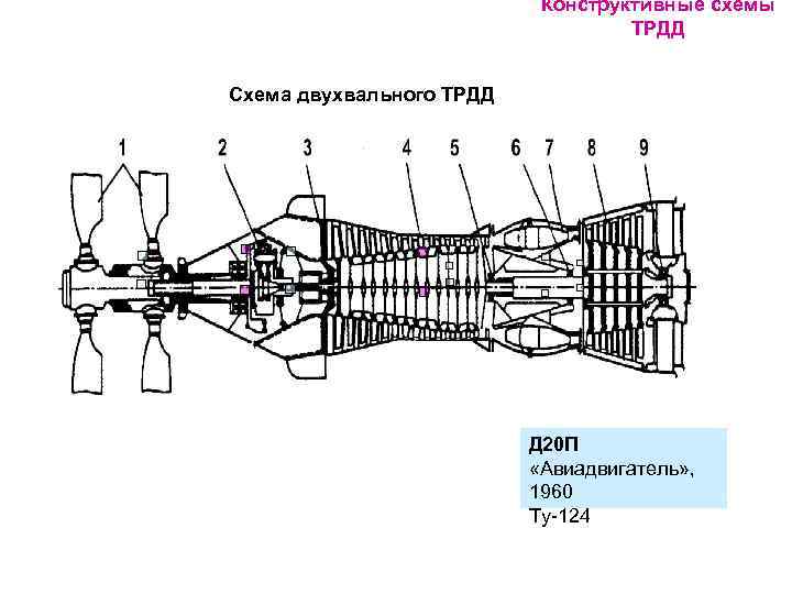 Схема д 36