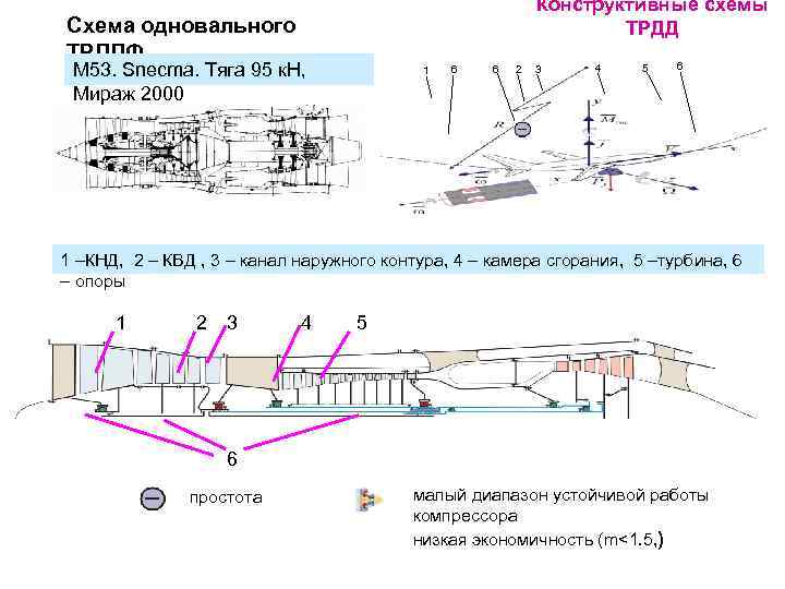 Конструктивно силовые схемы