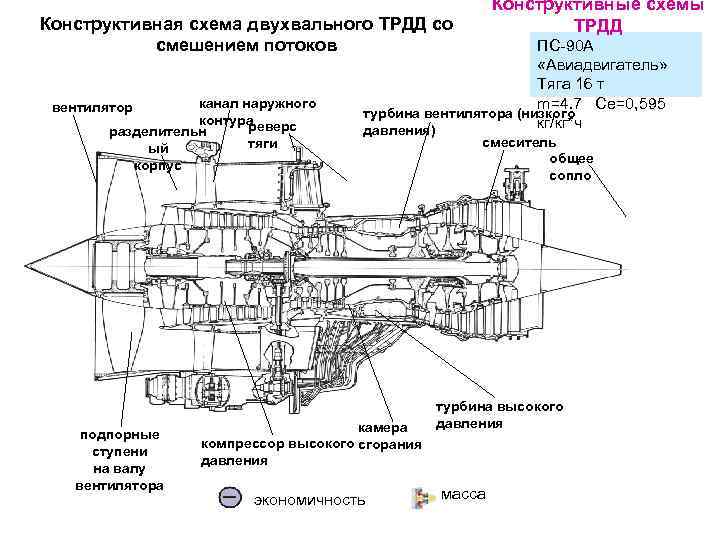 Пс 90 схема