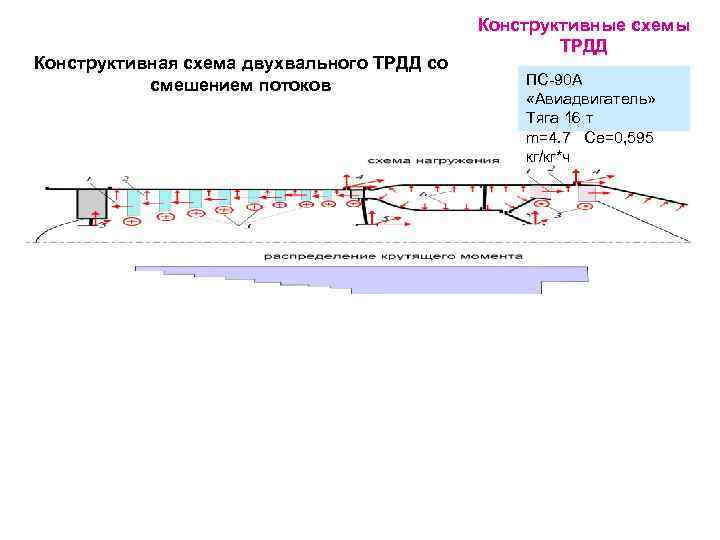 Смешанная схема конструктивная