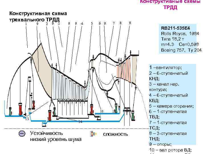 Конструктивные схемы полноприводных трансмиссий