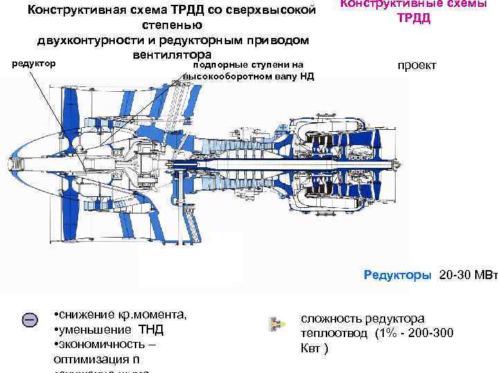 Изотов конструктор авиационных двигателей