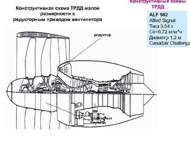 Конструктивно силовая схема это