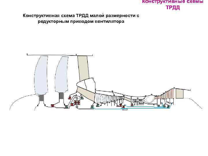 Размерностью структуры проектируемой схемы называется