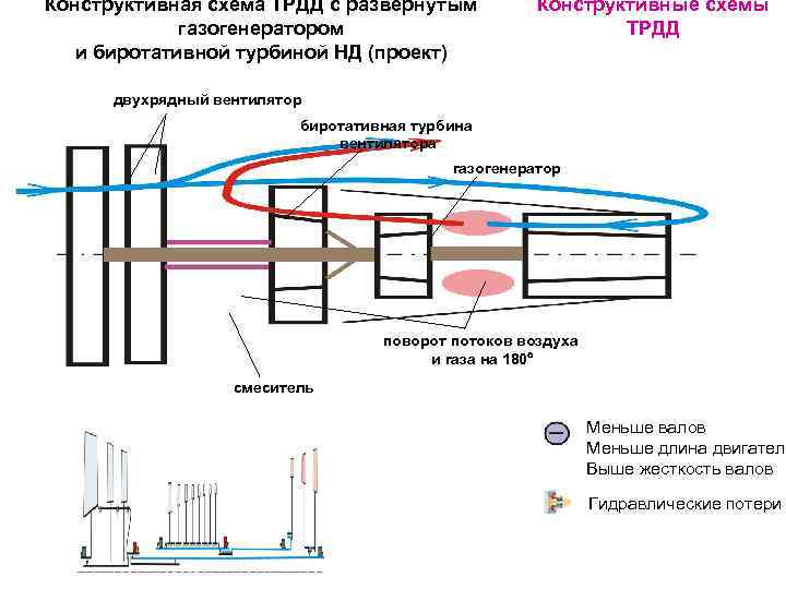 Основные параметры авиационных двигателей