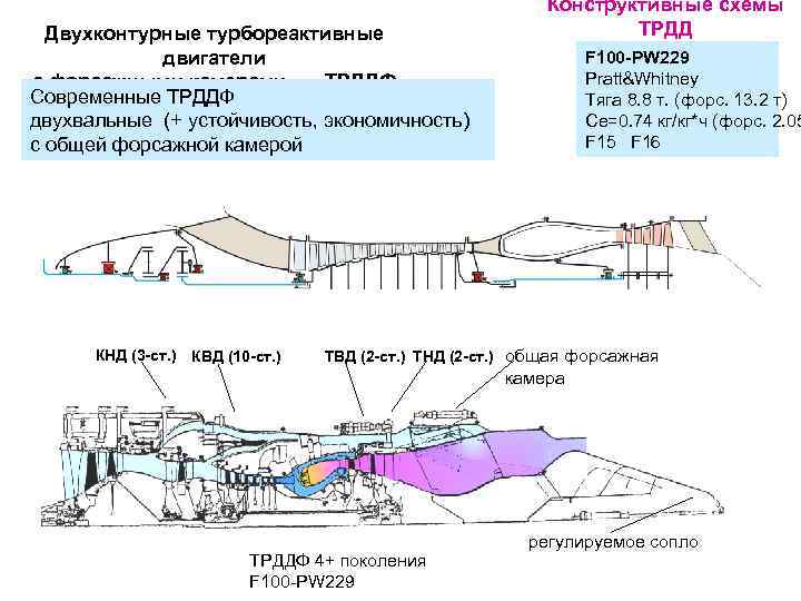 Конструктивная схема трд