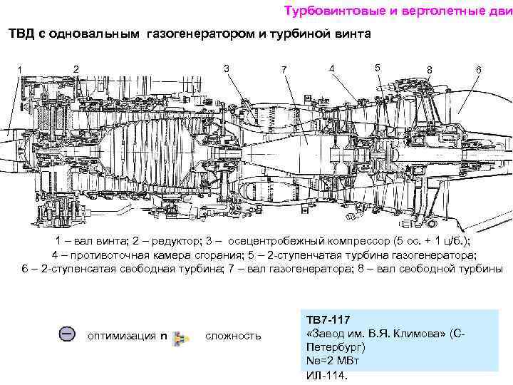 Турбовинтовой двигатель схема