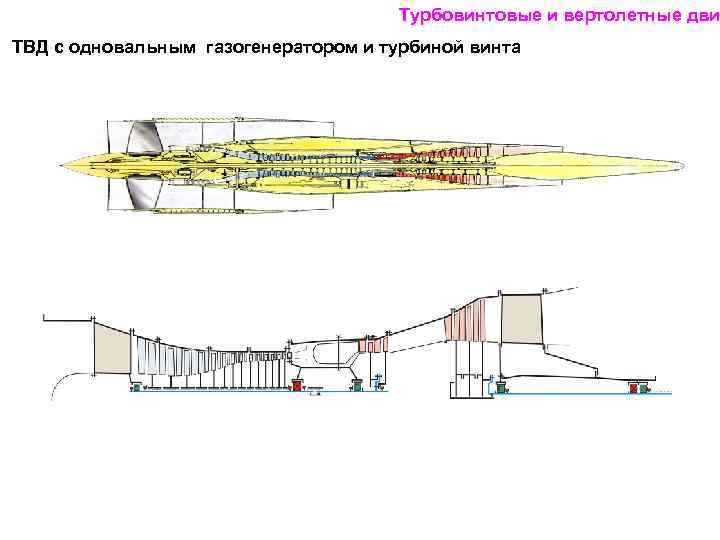 Турбовинтовые и вертолетные дви ТВД с одновальным газогенератором и турбиной винта 
