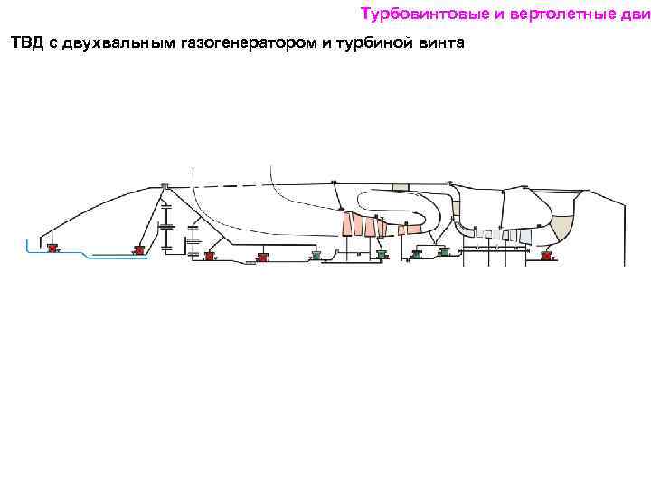 Турбовинтовые и вертолетные дви ТВД с двухвальным газогенератором и турбиной винта 