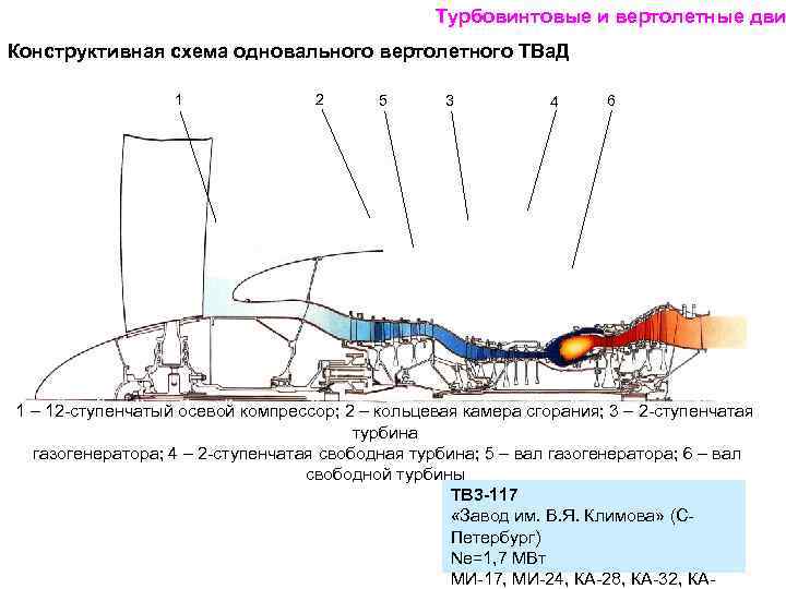 Турбовинтовой двигатель схема