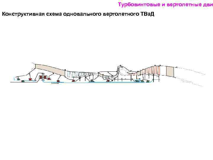 Турбовинтовые и вертолетные дви Конструктивная схема одновального вертолетного ТВа. Д 