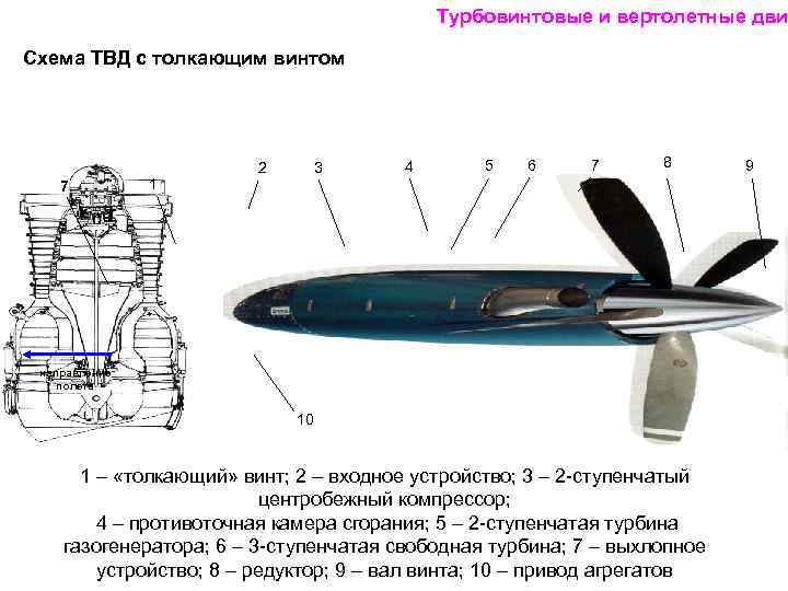 Турбовинтовой двигатель схема