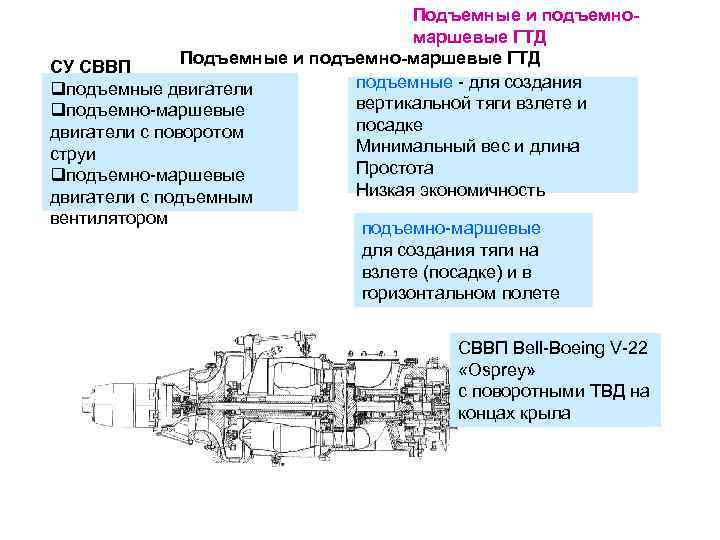 Подъемные и подъемномаршевые ГТД Подъемные и подъемно-маршевые ГТД СУ СВВП подъемные - для создания
