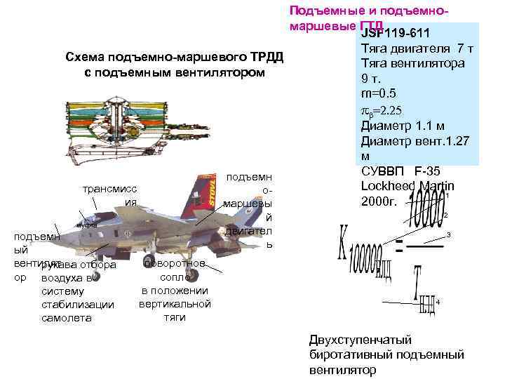 Тяга двигателя автомобиля. Тяга авиационного двигателя. Тяга авиационного двигателя формула. Тяга газотурбинного двигателя формула. Маршевых двигателей схема.