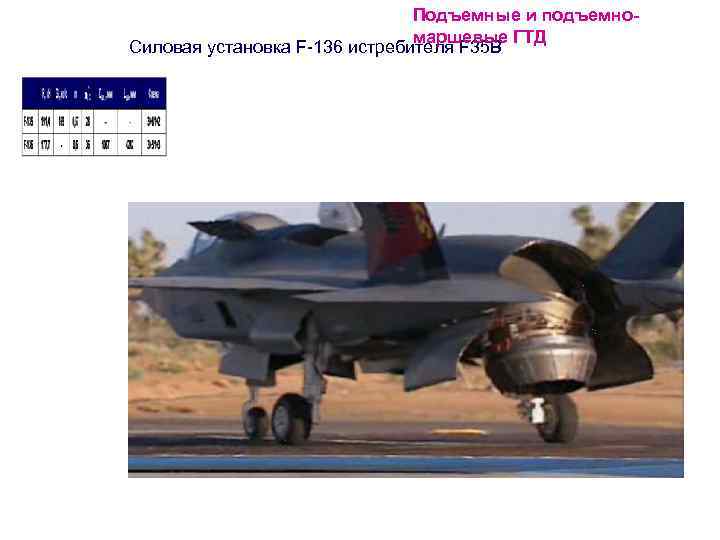 Подъемные и подъемномаршевые ГТД Силовая установка F-136 истребителя F 35 B 