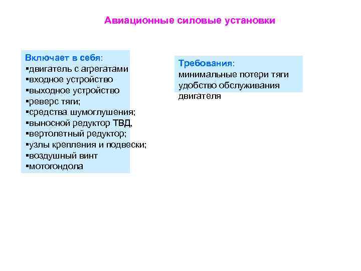 Авиационные силовые установки Включает в себя: §двигатель с агрегатами §входное устройство §выходное устройство §реверс