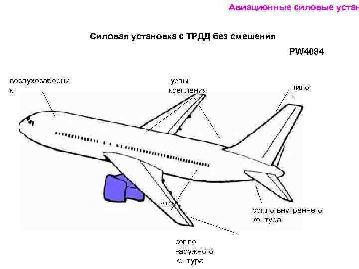 Авиационные силовые устан Силовая установка с ТРДД без смешения PW 4084 воздухозаборни к узлы