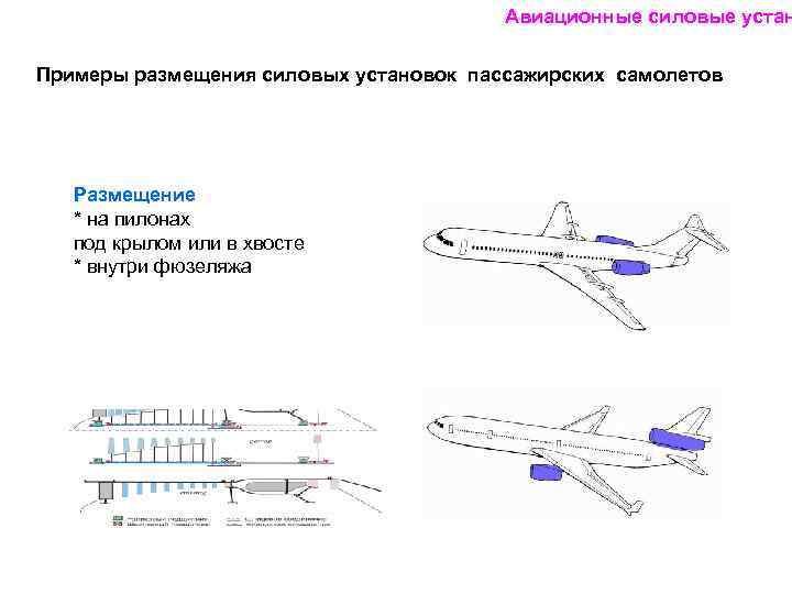 Авиационные силовые устан Примеры размещения силовых установок пассажирских самолетов Размещение * на пилонах под