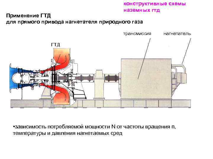 Конструктивная схема гтд