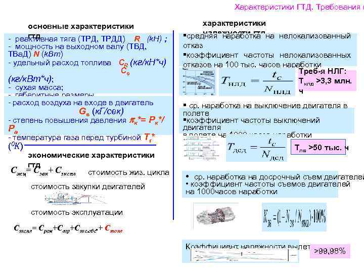 Характеристики ГТД. Требования к основные характеристики гтд - реактивная тяга (ТРД, ТРДД) R (k.