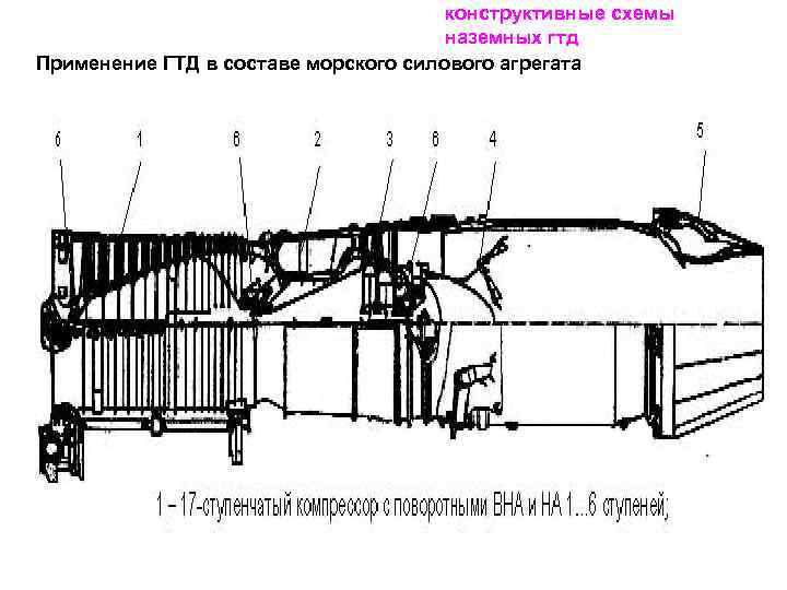конструктивные схемы наземных гтд Применение ГТД в составе морского силового агрегата 