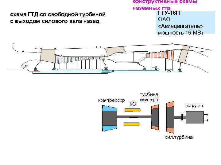 Выходное устройство авиационного двигателя