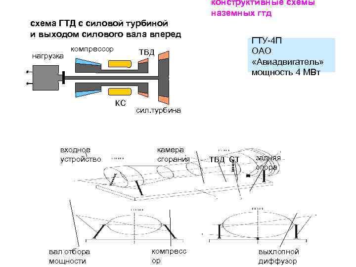 Конструктивная схема гтд