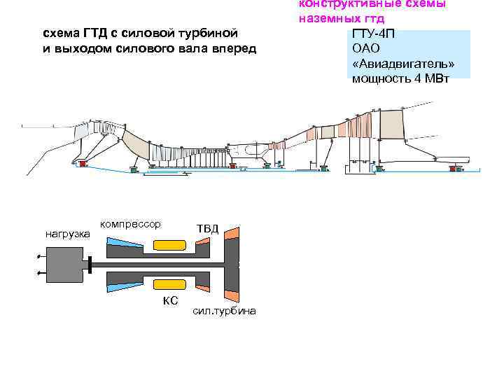 Схема гту с силовой турбиной