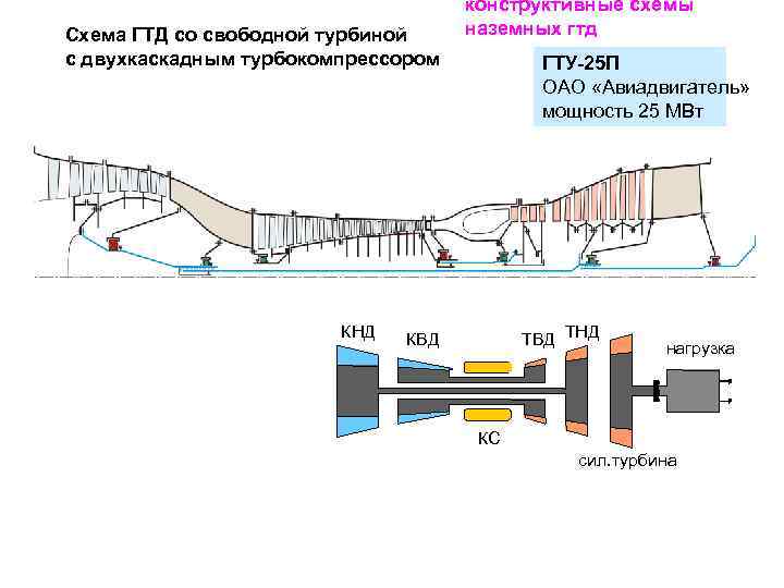 Конструктивная схема гтд
