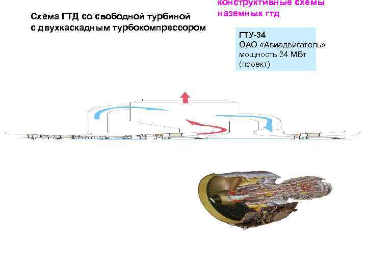 Схема ГТД со свободной турбиной с двухкаскадным турбокомпрессором конструктивные схемы наземных гтд ГТУ-34 ОАО