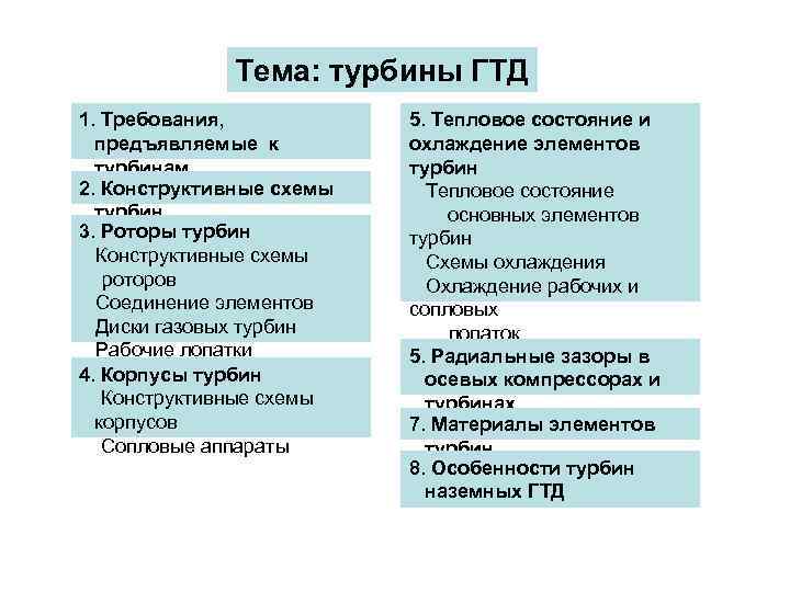 Классификация газовых турбин