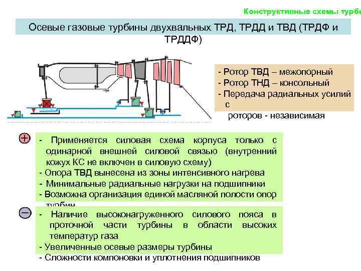 Запчасти к паровым турбинам