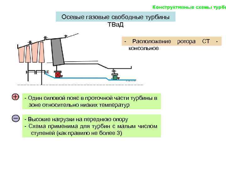 Осевые усилия в турбине