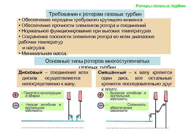 Классификация газовых турбин