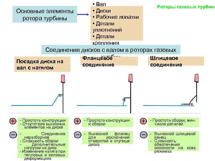 Относительное расширение ротора турбины