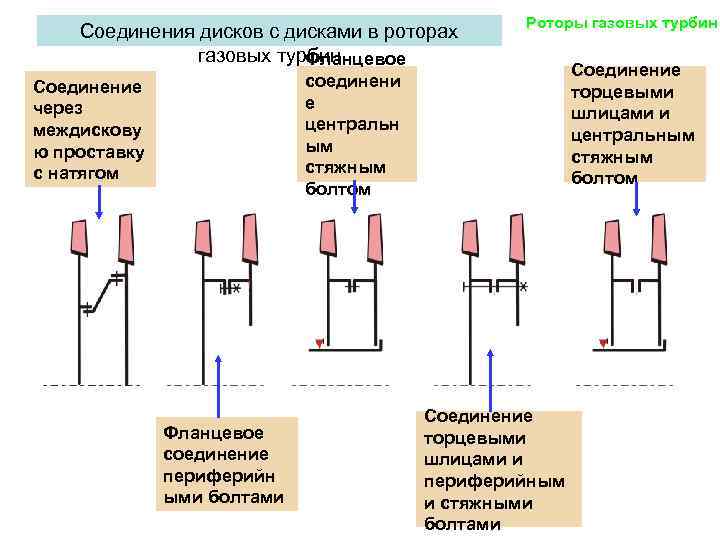 Лопатки турбины гтд