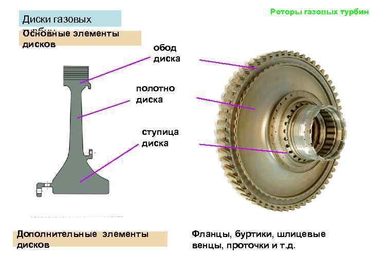 Элемент турбины 6 букв