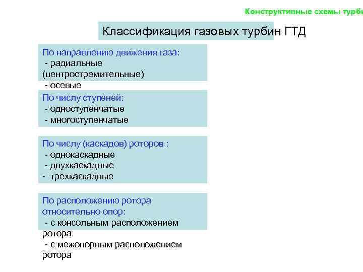 Классификация газовых турбин