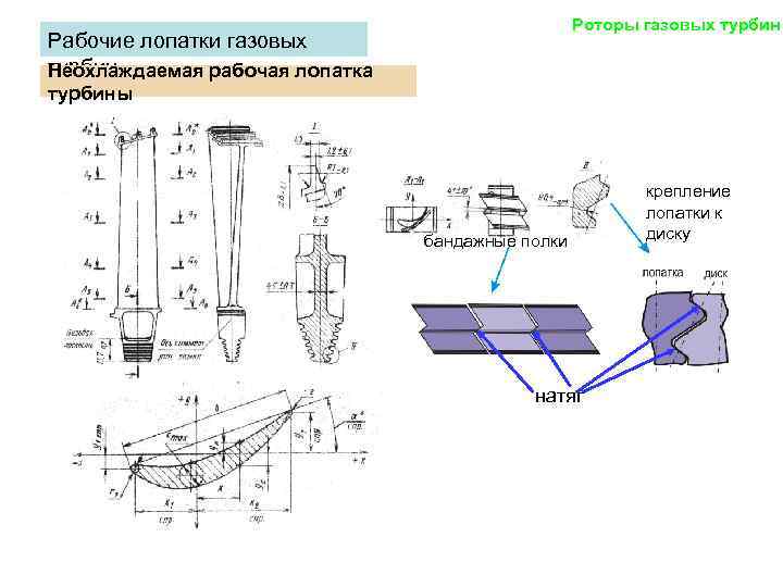 Лопатки для газовых турбин