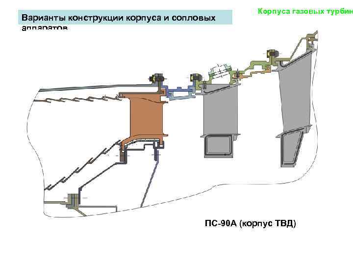 Виды турбин гтд