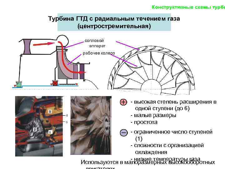 Сопловой аппарат турбины это