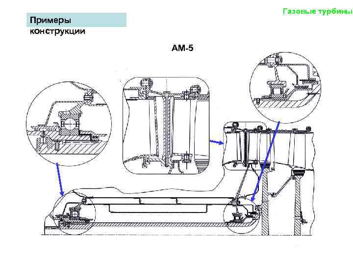 Строение газовой турбины